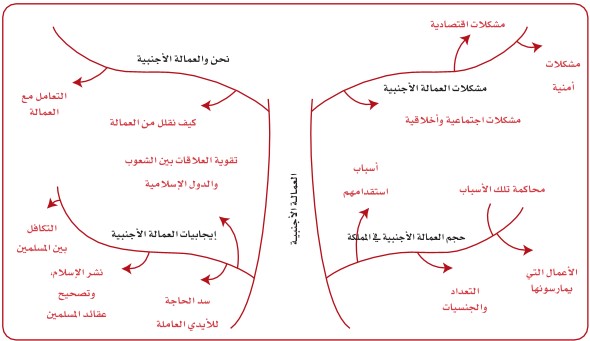 مخطط موضوع